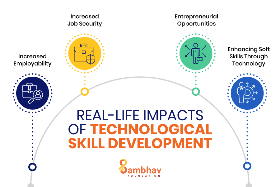 Real-life Impacts of Technological Skill Development
