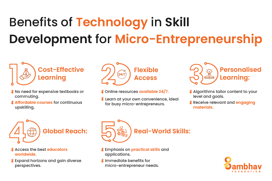 Benefits of Technology in Skill Development for Micro-Entrepreneurship

