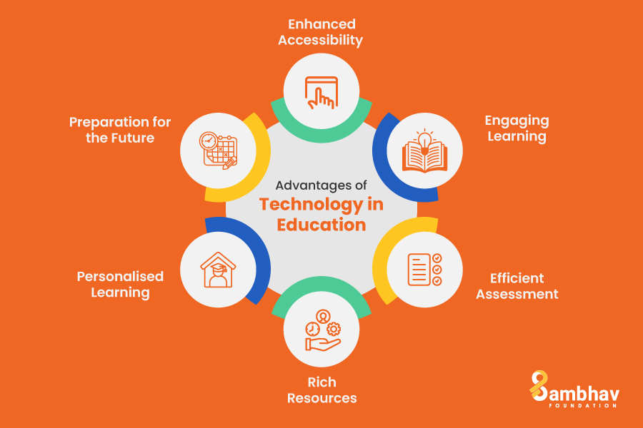 Advantages of Technology in Education