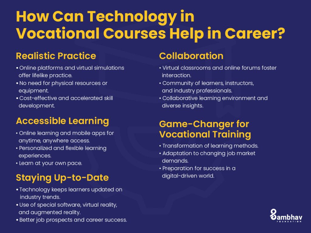 Technology in Vocational Courses