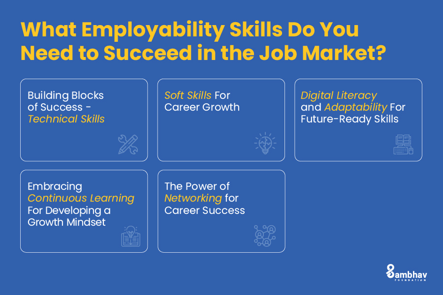 Employability Skills 