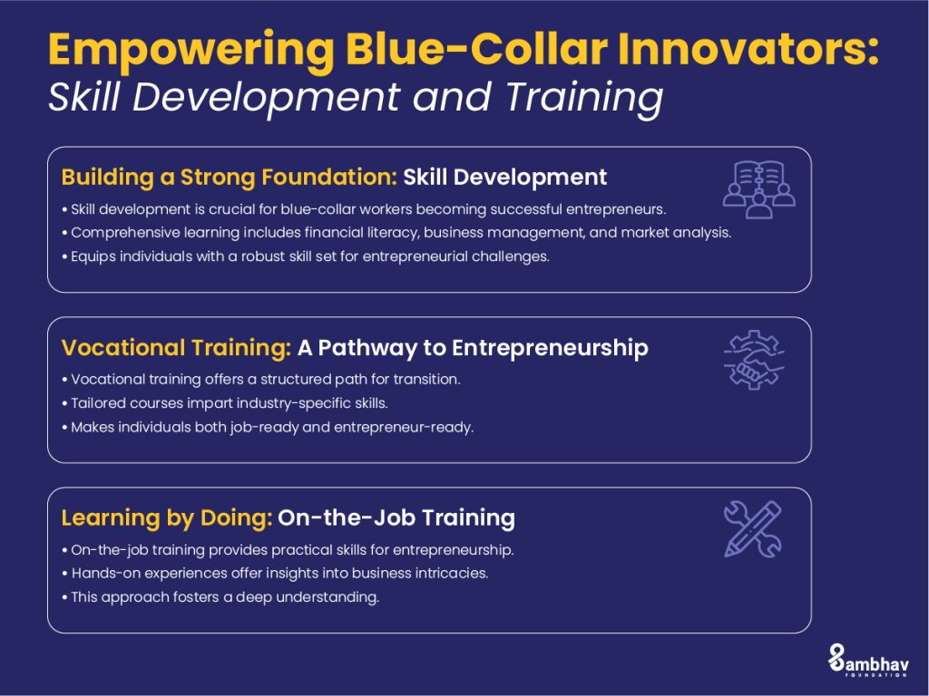 Empowering Blue-Collar Innovators: Skill Development and Training