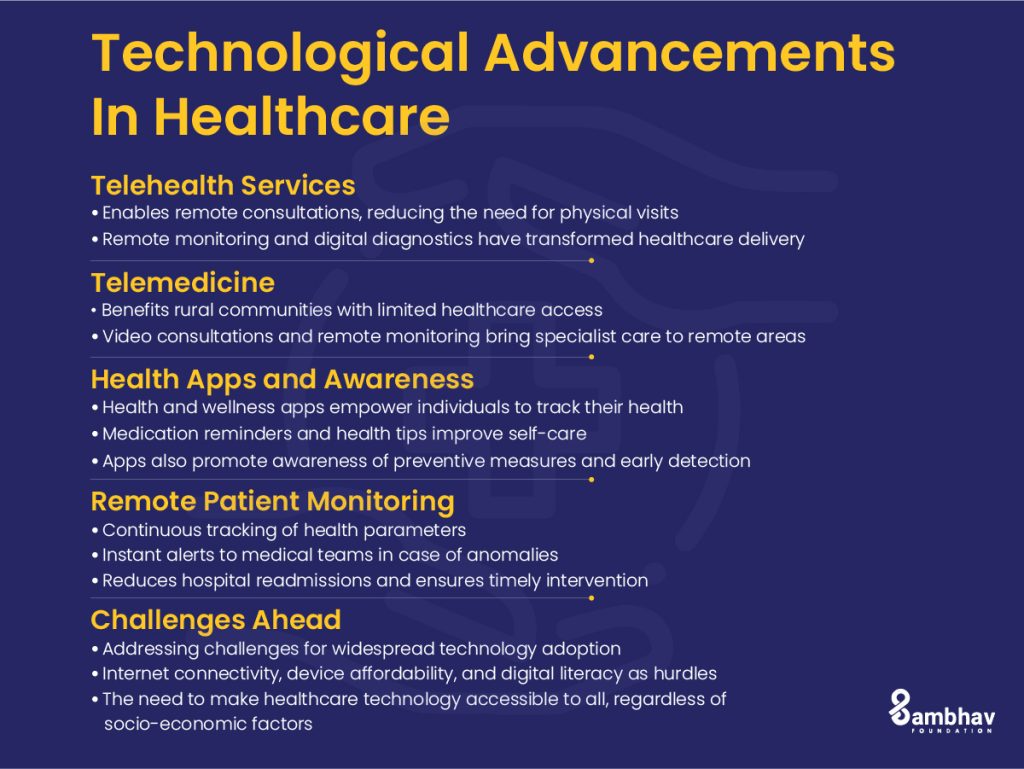 Technological Advancements In Healthcare