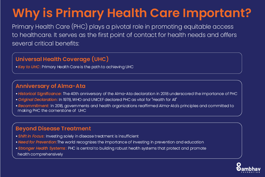 Importantance of Primary Health Care