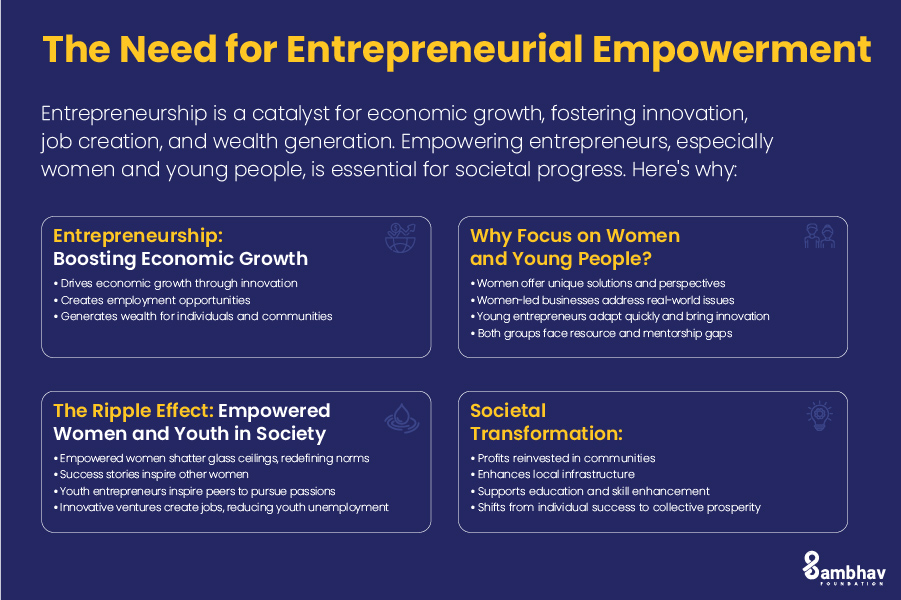 Entrepreneurial Empowerment