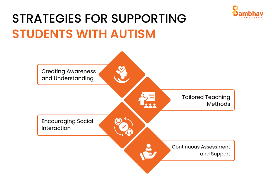 Strategies for Supporting Students with Autism
