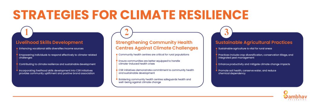 Strategies for Climate Resilience